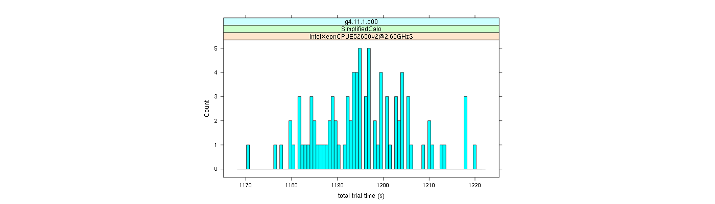 prof_basic_trial_times_histogram.png