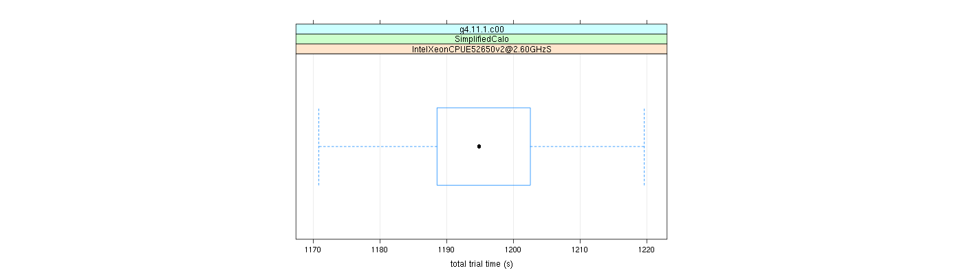 prof_basic_trial_times_plot.png