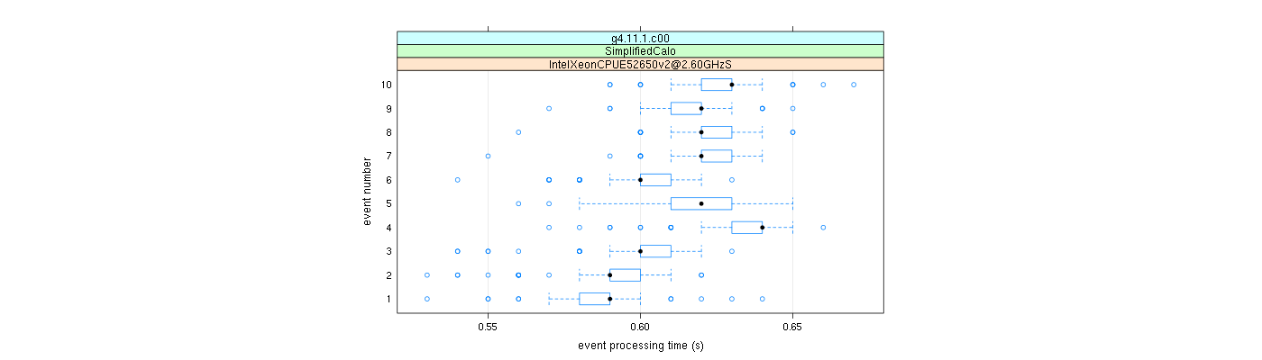 prof_early_events_plot.png