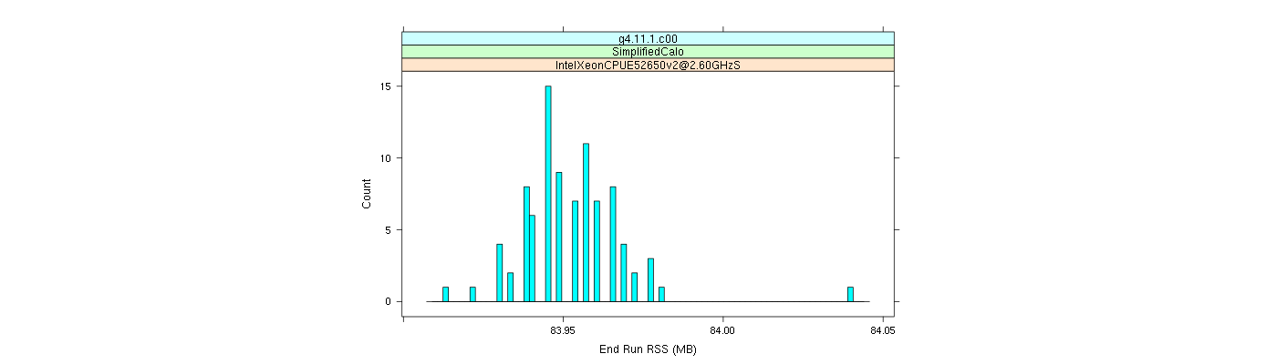 prof_memory_run_rss_histogram.png