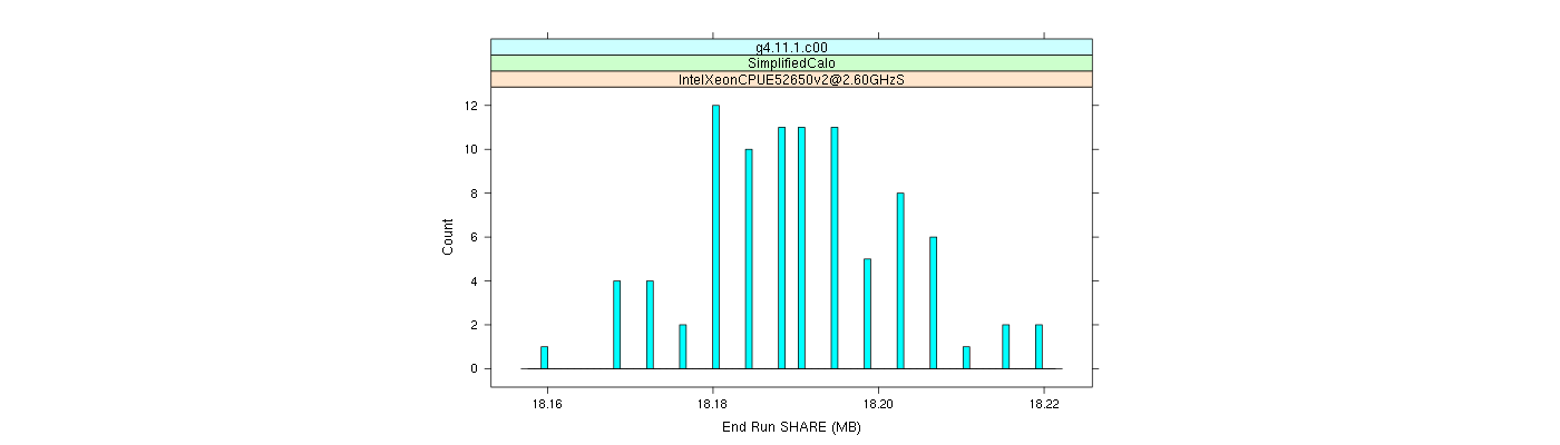 prof_memory_share_histogram.png