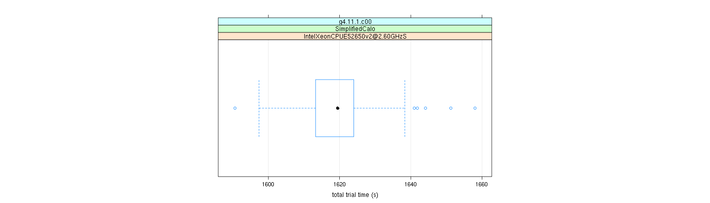 prof_basic_trial_times_plot.png