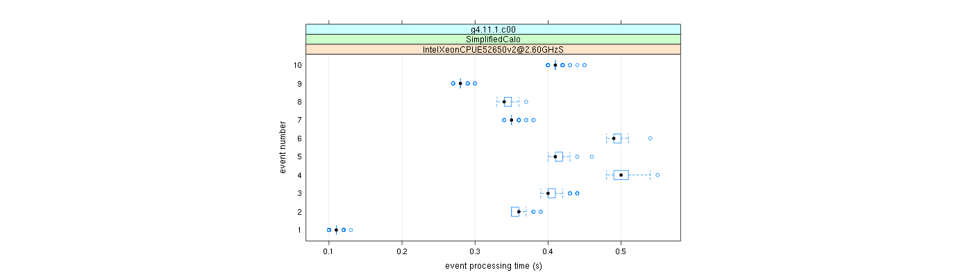 prof_early_events_plot.png