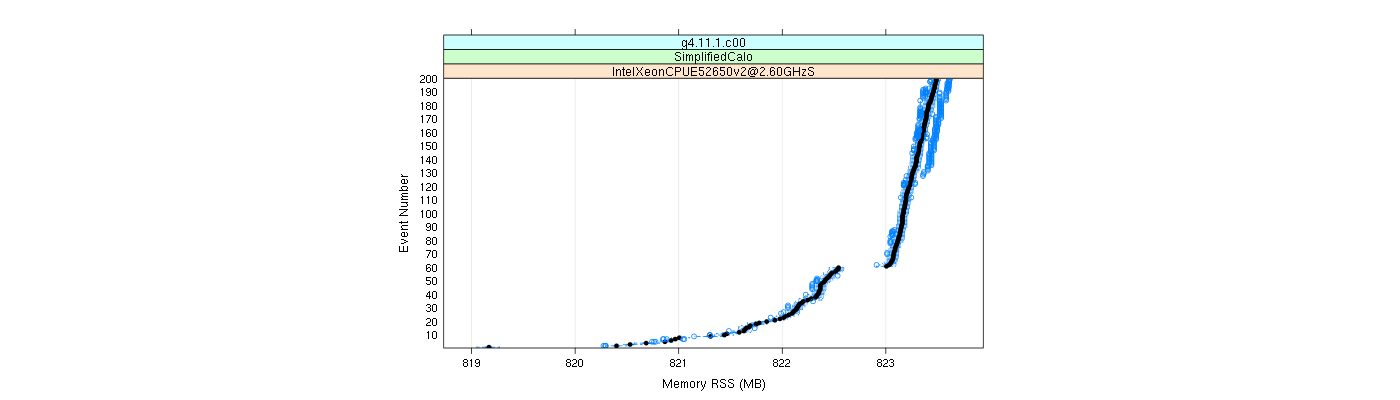 prof_memory_rss_plot.png