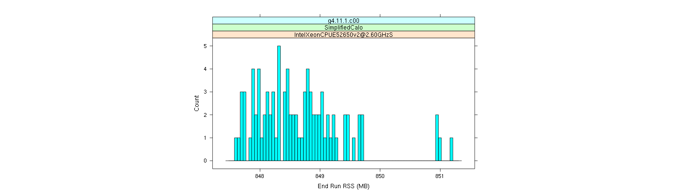 prof_memory_run_rss_histogram.png