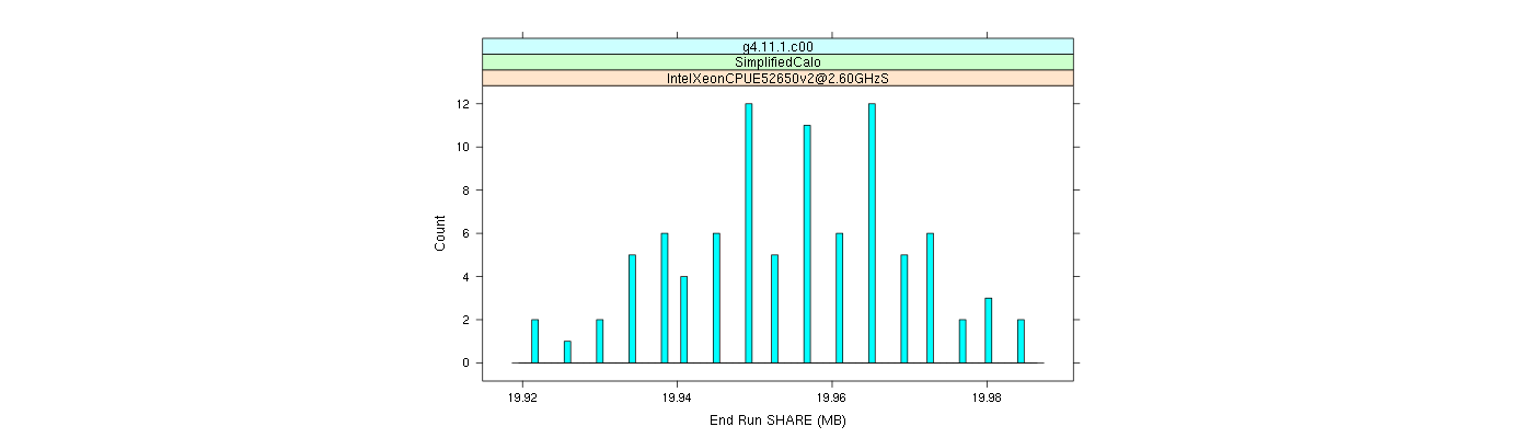 prof_memory_share_histogram.png