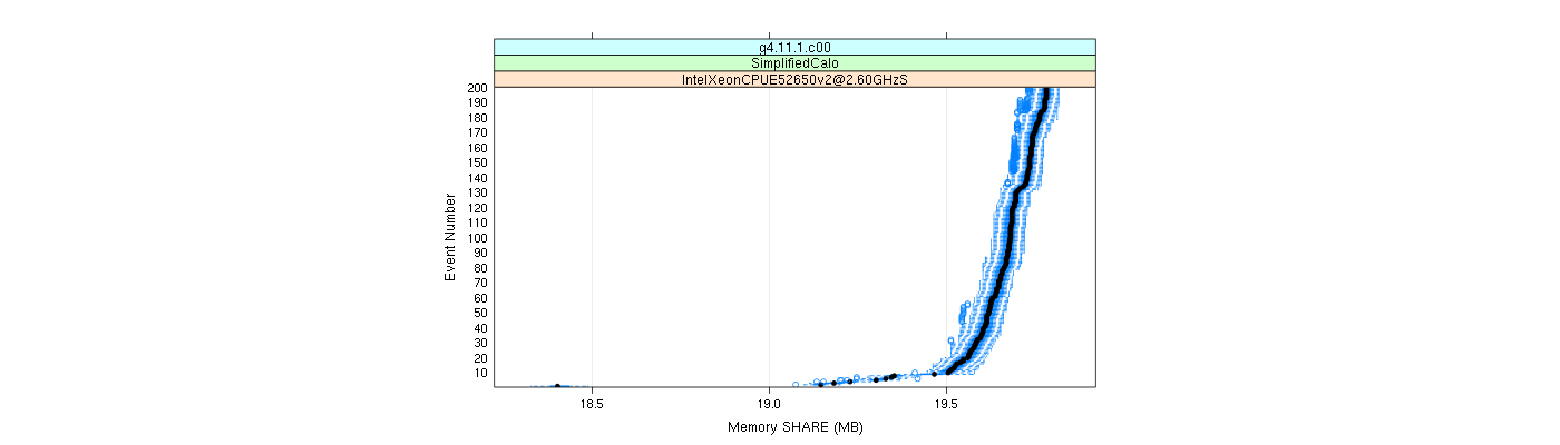 prof_memory_share_plot.png