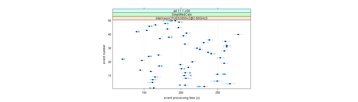 prof_100_events_plot.png