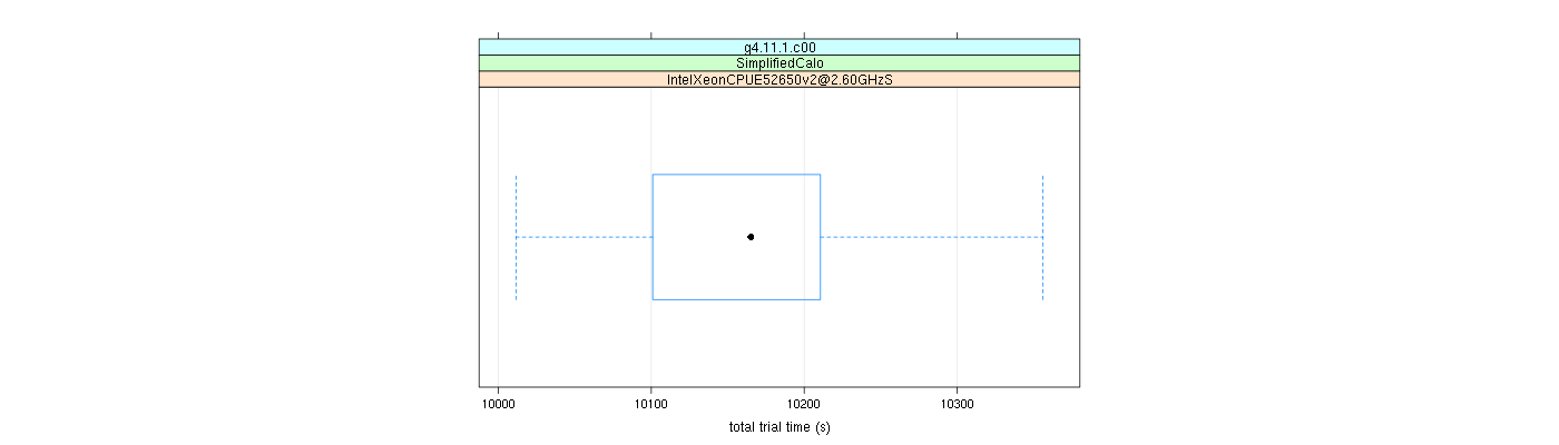 prof_basic_trial_times_plot.png