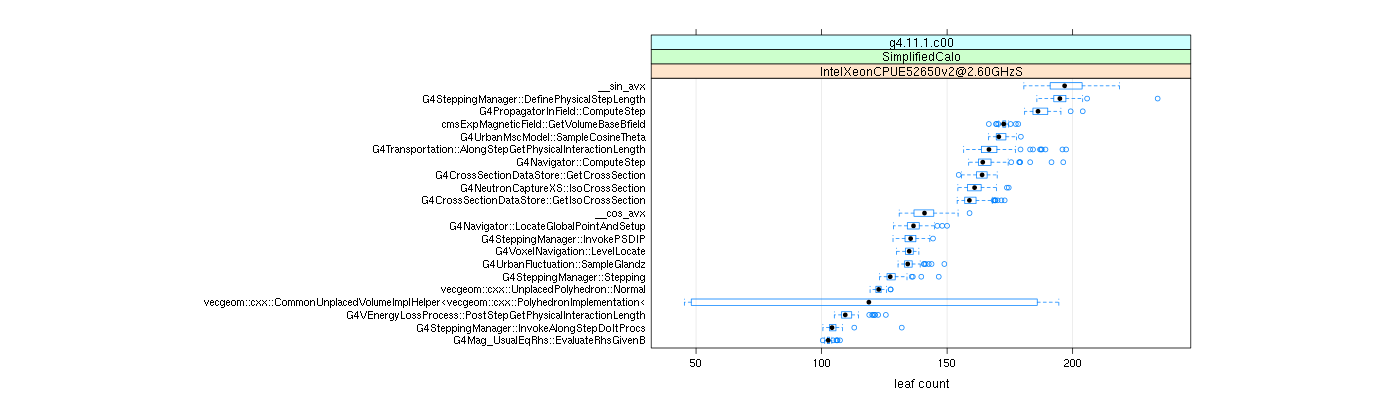 prof_big_functions_count_plot_01.png