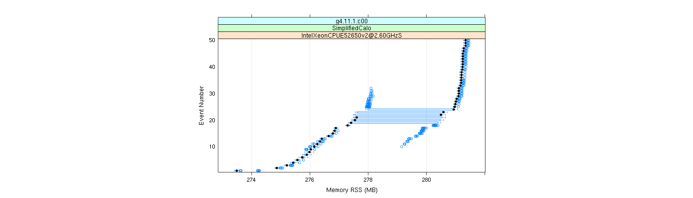 prof_memory_rss_plot.png