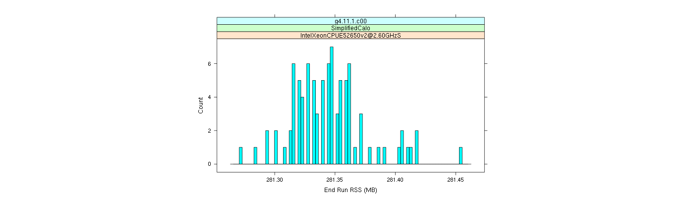 prof_memory_run_rss_histogram.png