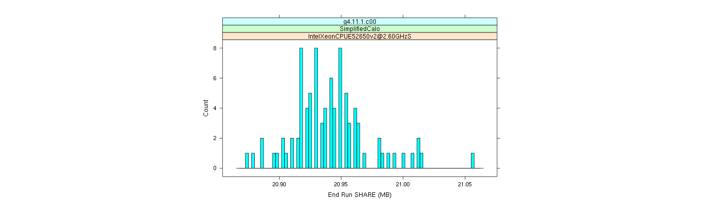 prof_memory_share_histogram.png