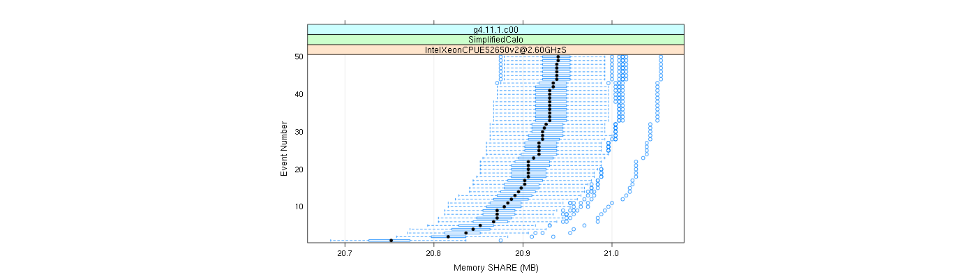 prof_memory_share_plot.png