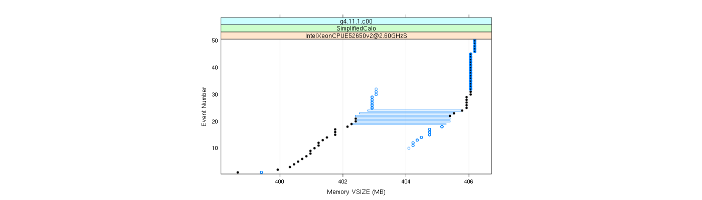 prof_memory_vsize_plot.png