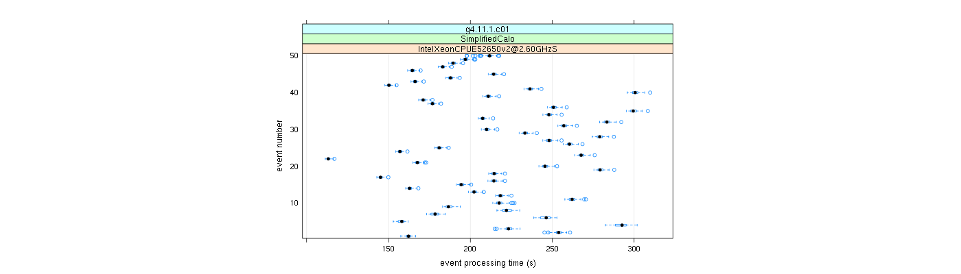 prof_100_events_plot.png