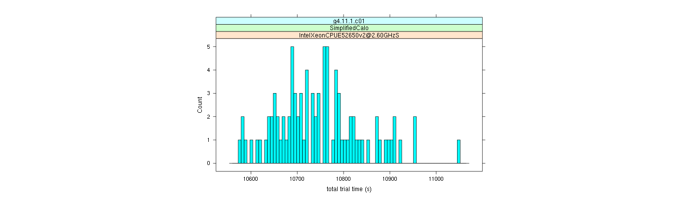 prof_basic_trial_times_histogram.png