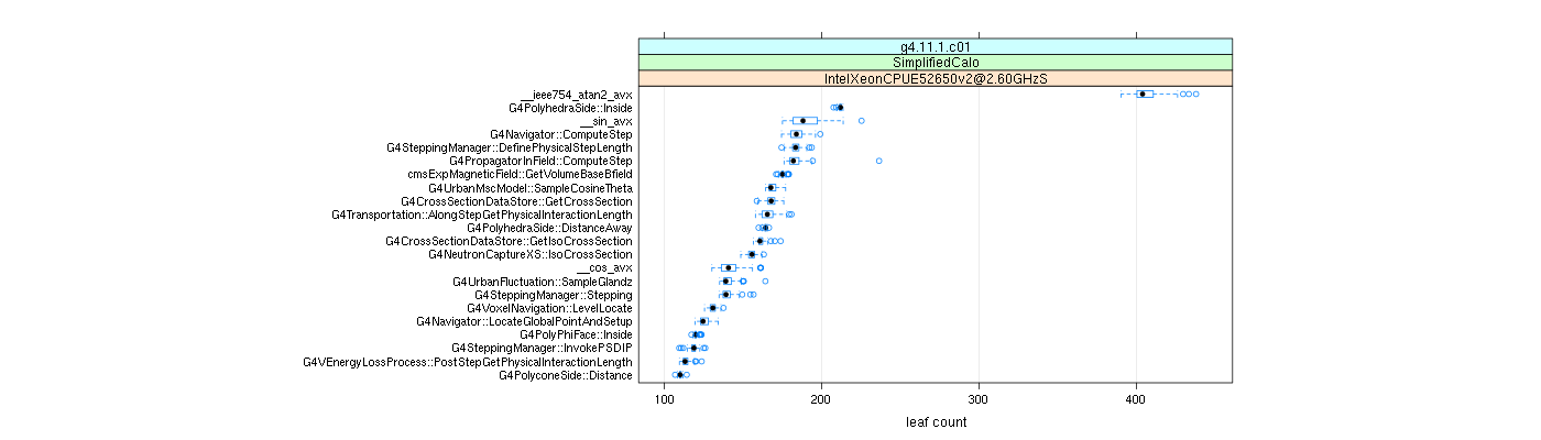 prof_big_functions_count_plot_01.png