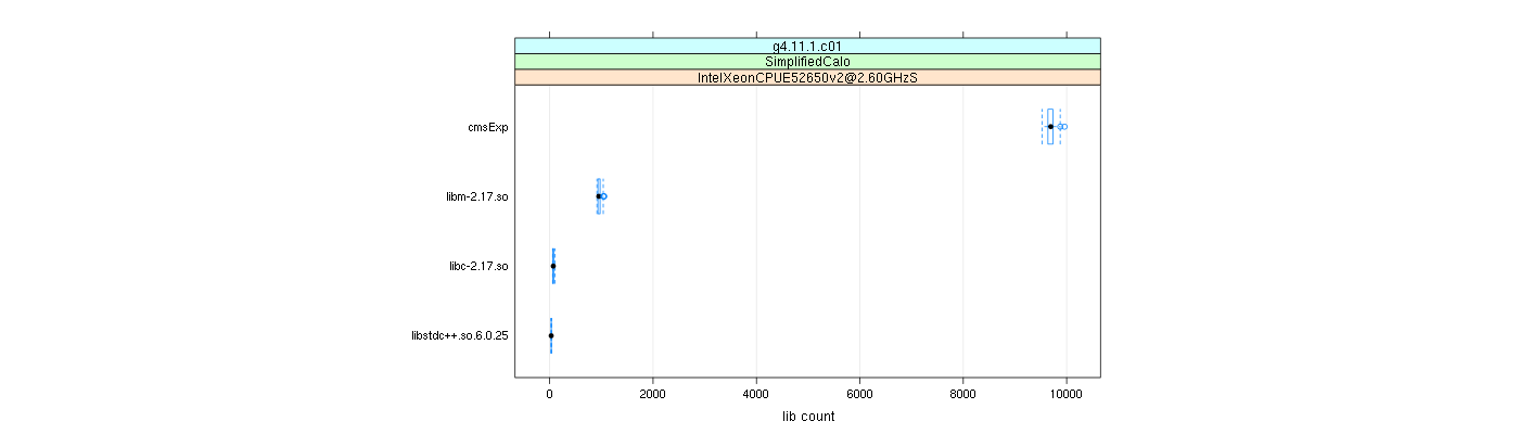 prof_big_libraries_count_plot_500.png