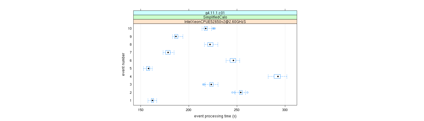 prof_early_events_plot.png