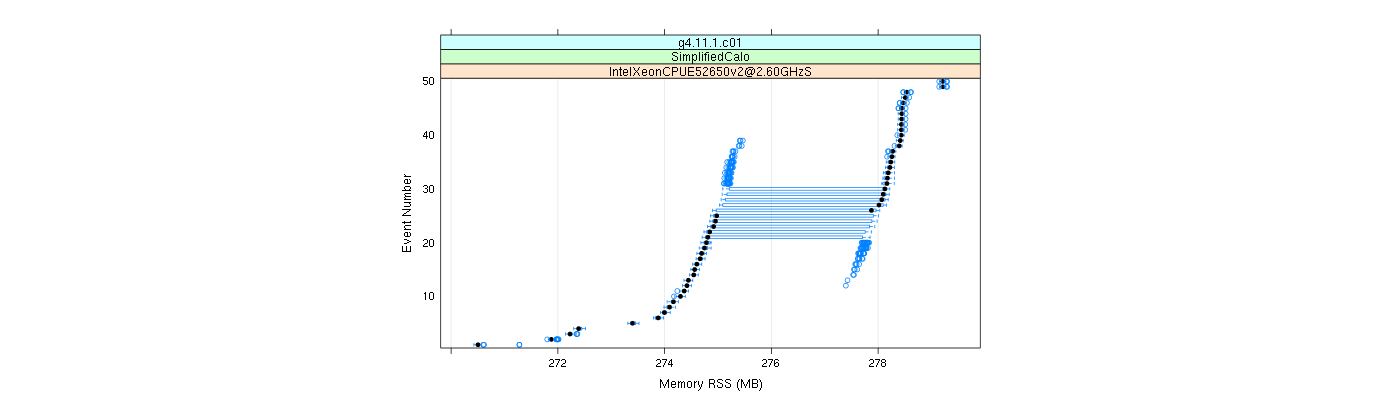 prof_memory_rss_plot.png