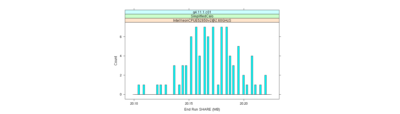 prof_memory_share_histogram.png