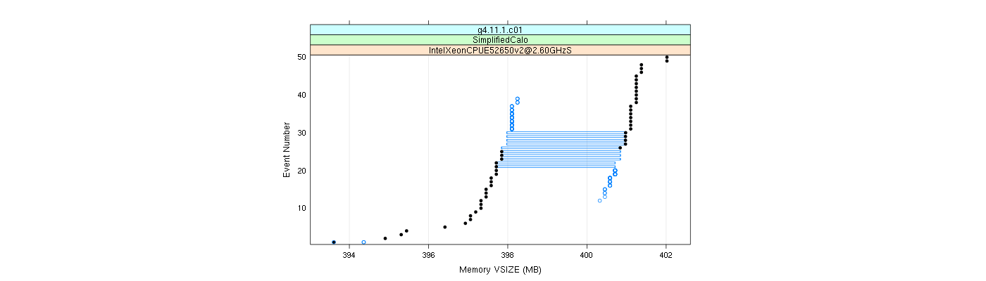 prof_memory_vsize_plot.png