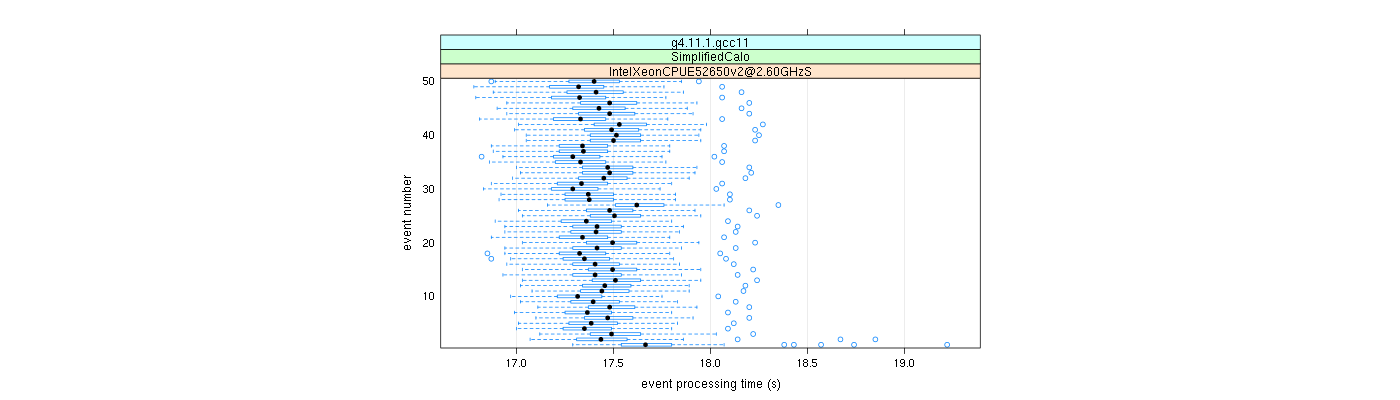 prof_100_events_plot.png