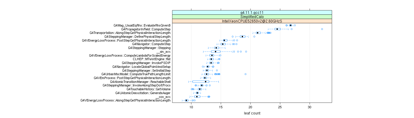 prof_big_functions_count_plot_01.png