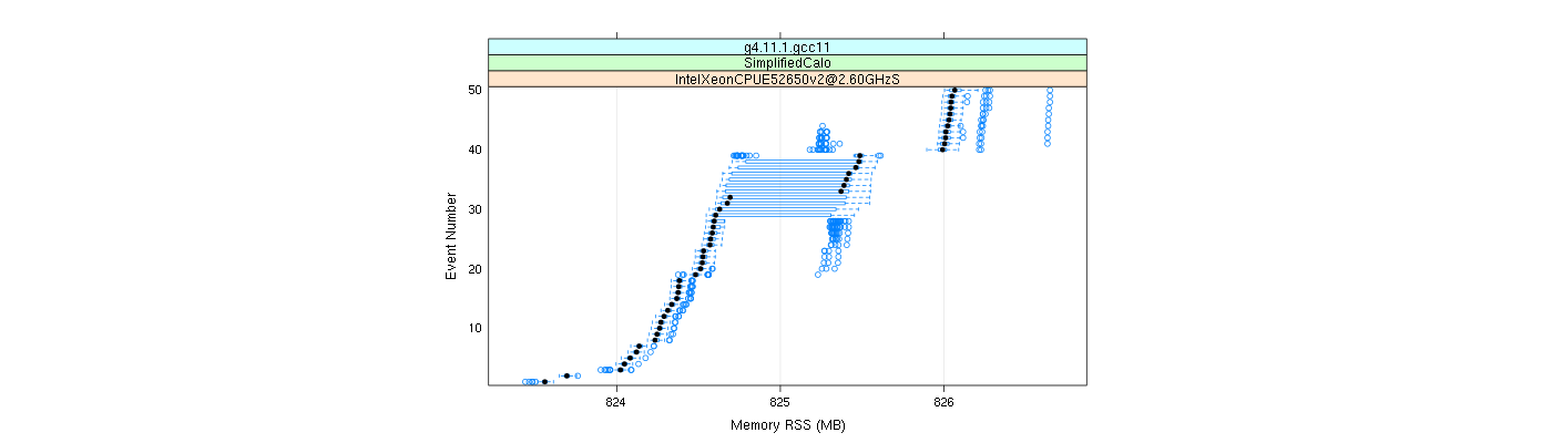 prof_memory_rss_plot.png