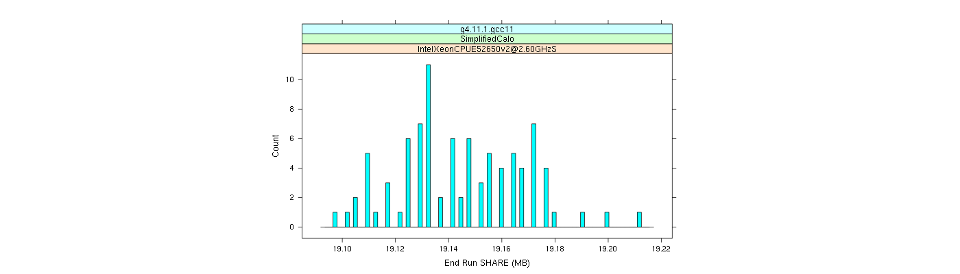 prof_memory_share_histogram.png