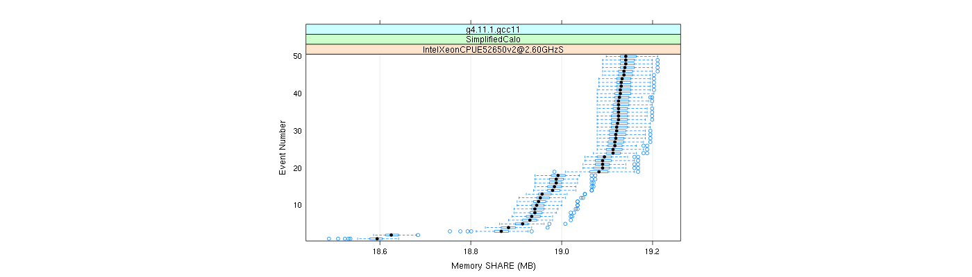 prof_memory_share_plot.png