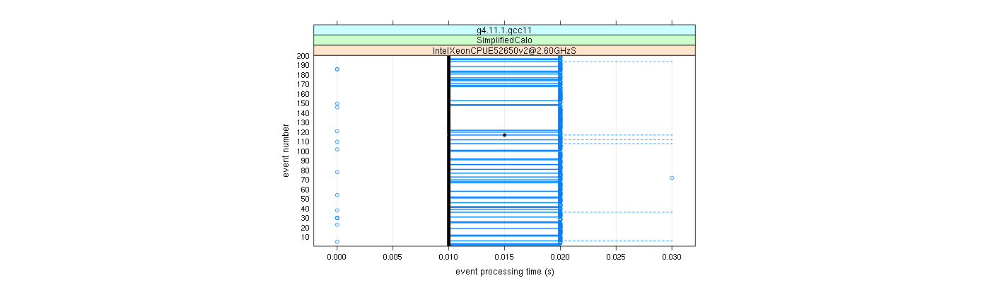 prof_100_events_plot.png