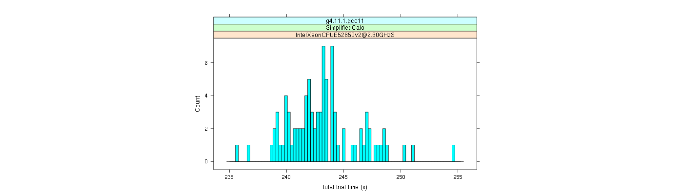 prof_basic_trial_times_histogram.png