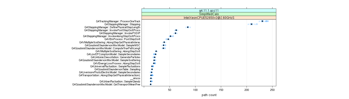 prof_big_paths_count_plot_05_95.png