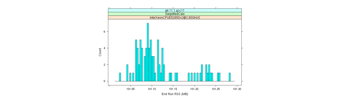 prof_memory_run_rss_histogram.png