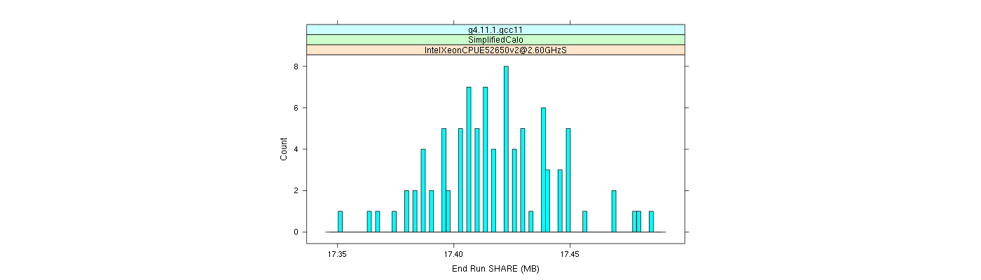 prof_memory_share_histogram.png