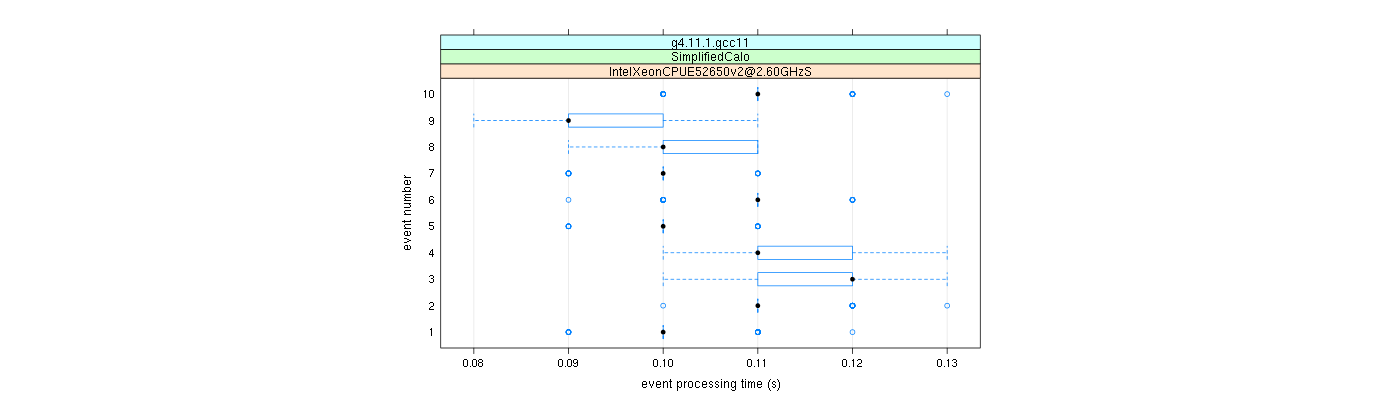 prof_early_events_plot.png