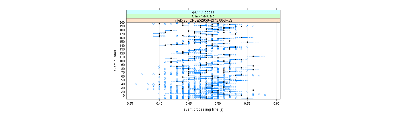 prof_100_events_plot.png