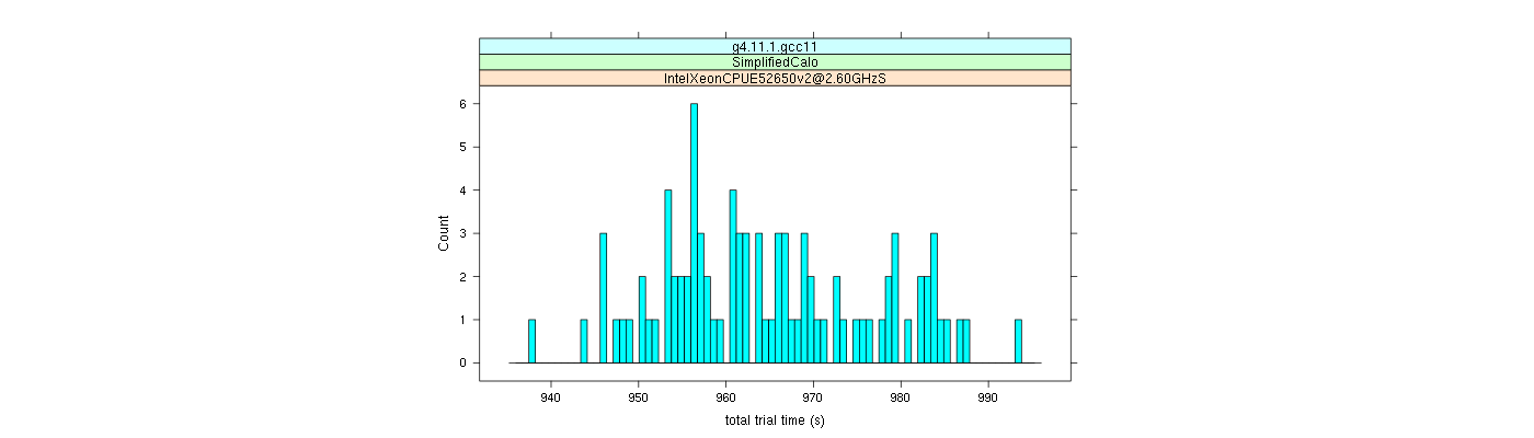 prof_basic_trial_times_histogram.png