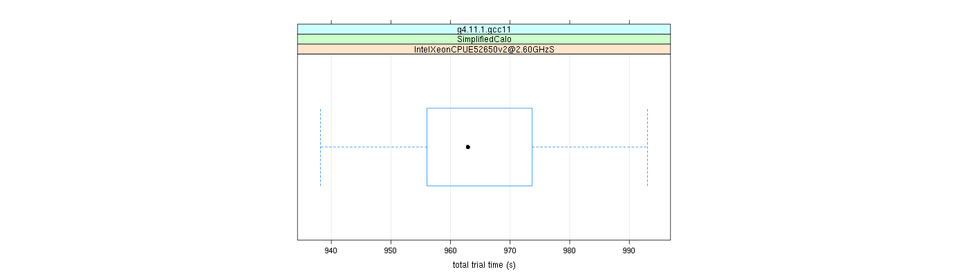 prof_basic_trial_times_plot.png