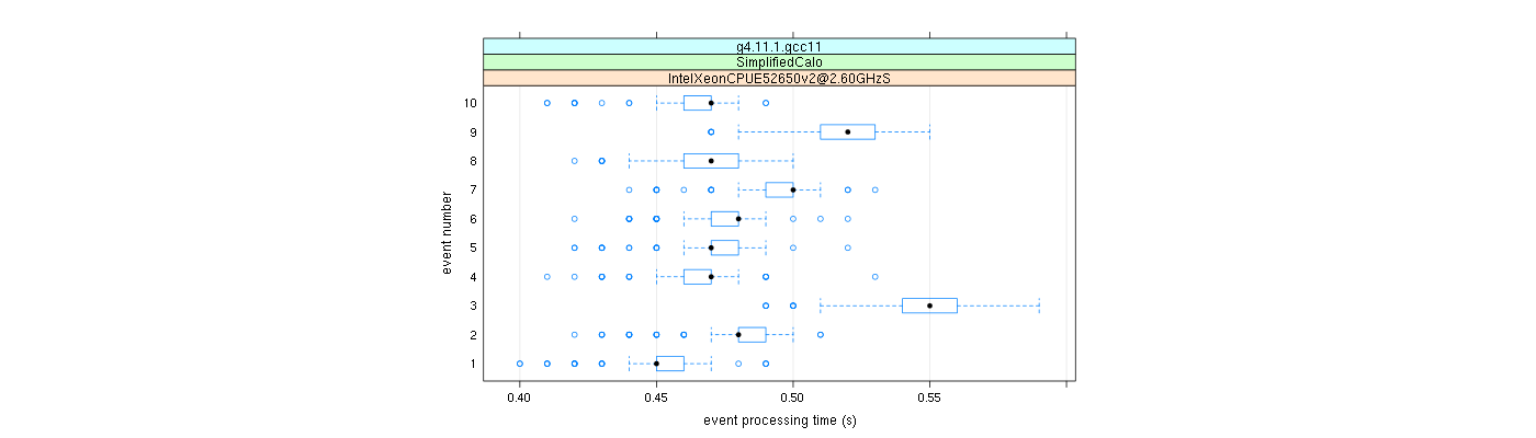 prof_early_events_plot.png