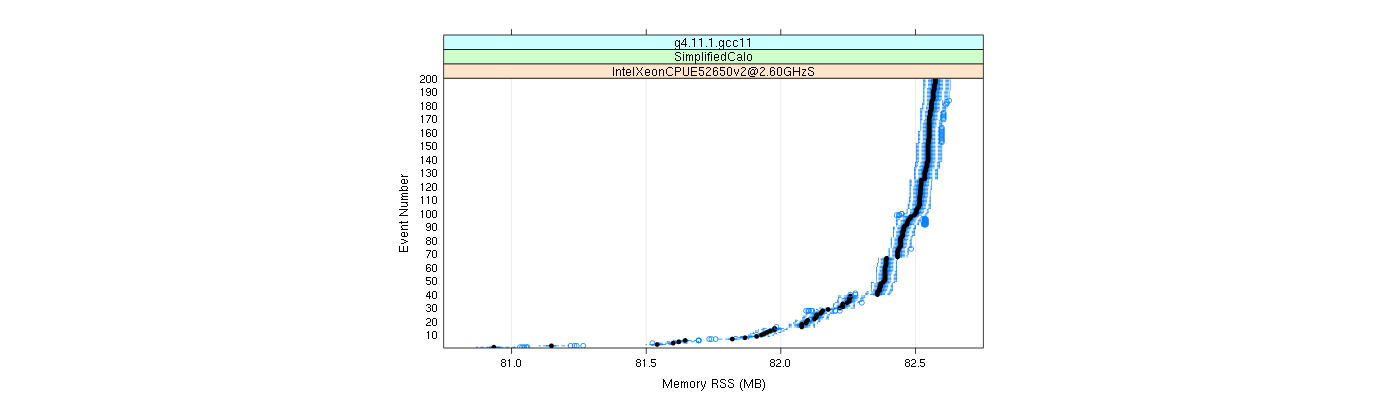 prof_memory_rss_plot.png