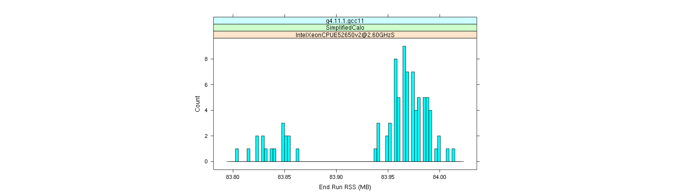 prof_memory_run_rss_histogram.png