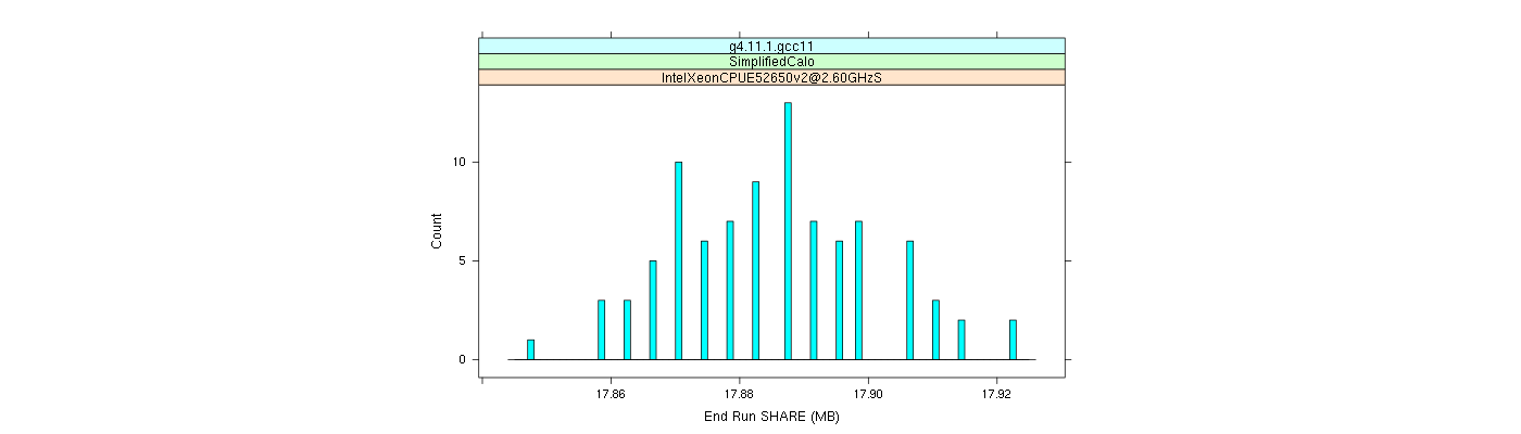 prof_memory_share_histogram.png