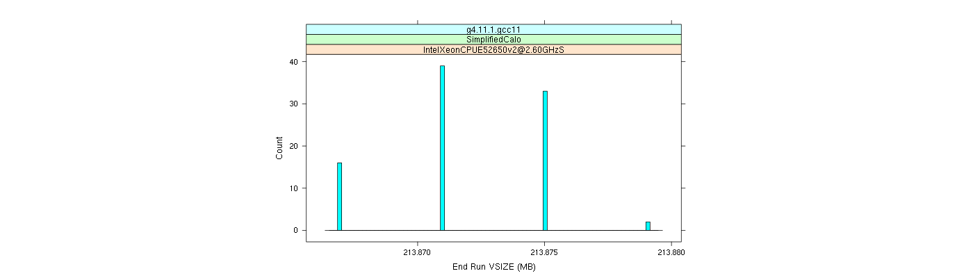 prof_memory_run_vsize_histogram.png