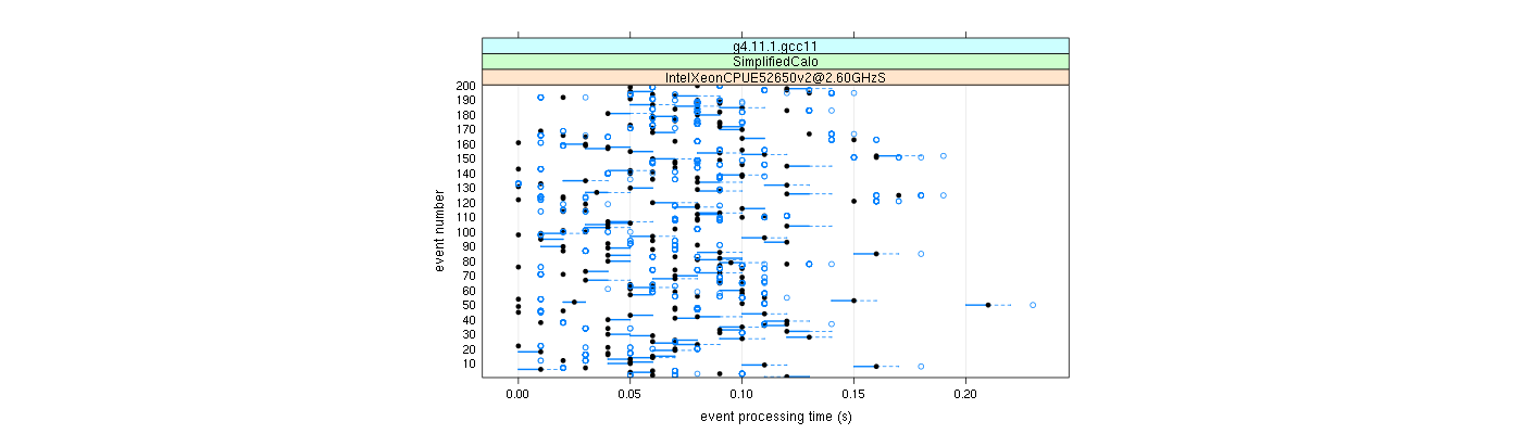 prof_100_events_plot.png