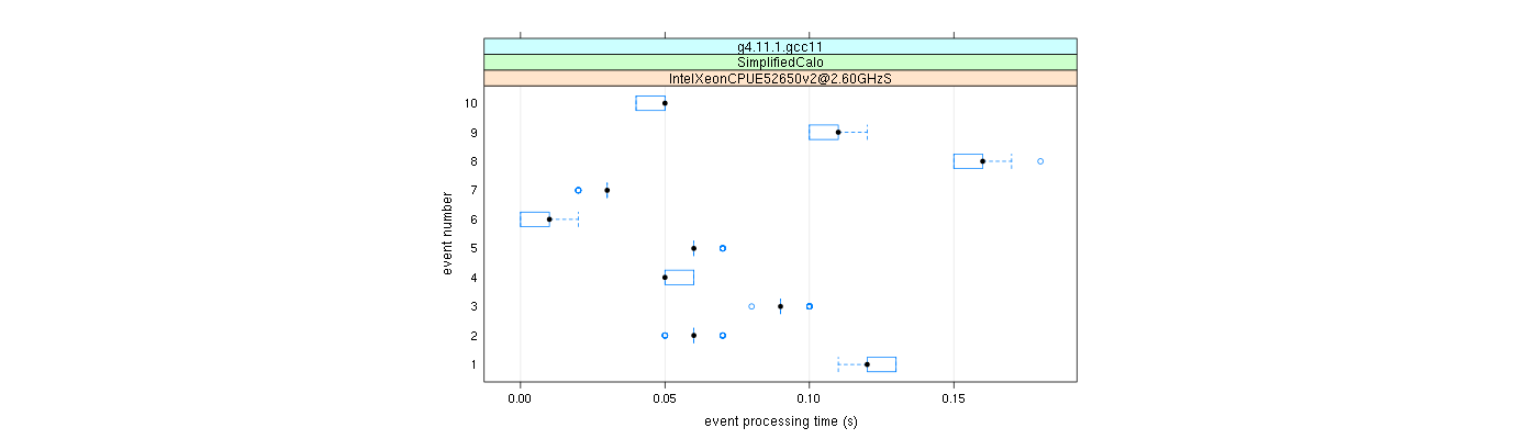 prof_early_events_plot.png