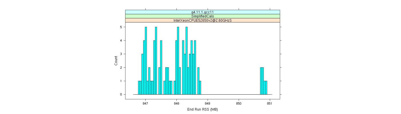 prof_memory_run_rss_histogram.png