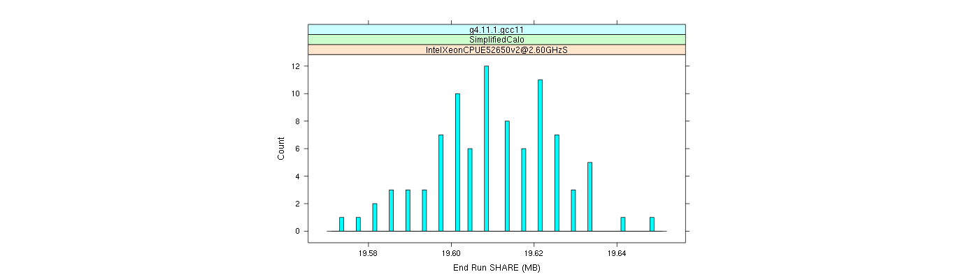 prof_memory_share_histogram.png